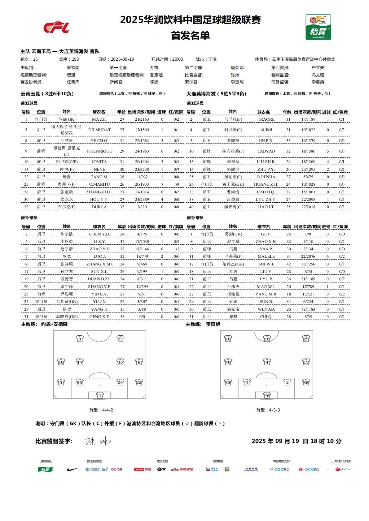 bb, 马莱莱