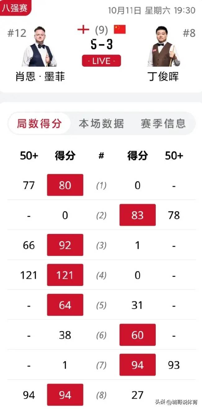 战威尔逊 战威尔逊